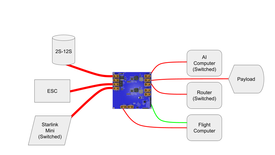 UglyDrone PDU-12S Usage Block Diagram
